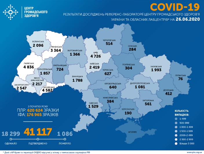 В Украине вирус из Китая установил новые антирекорды – Коронавирус Украина и мир статистика В Украине вирус из Китая установил новые антирекорды – Коронавирус Украина и мир статистика