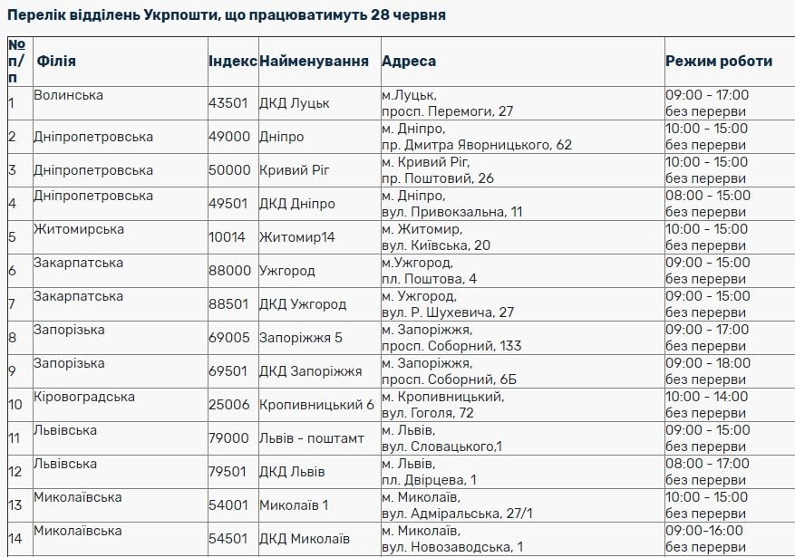 Укрпошта - графік роботи на День Конституції