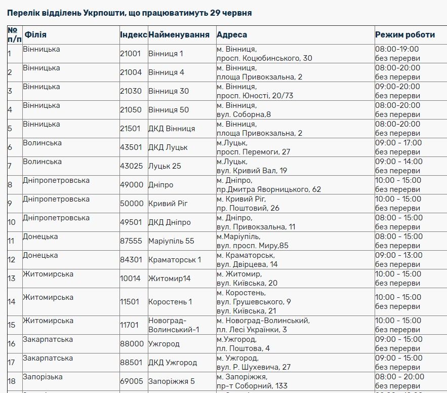Укрпошта - графік роботи на День Конституції