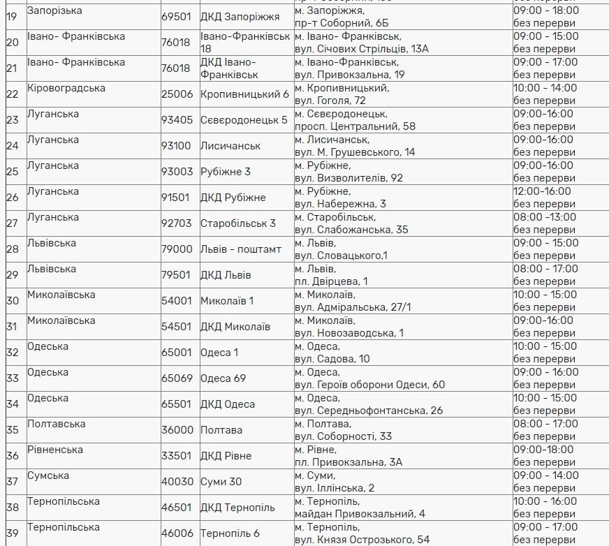 Укрпошта - графік роботи на День Конституції