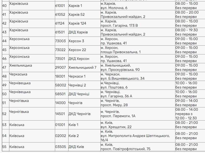 Укрпошта - графік роботи на День Конституції