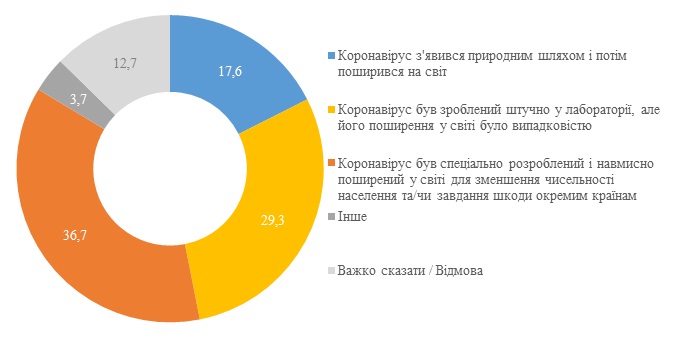 Соціологи Соціологи