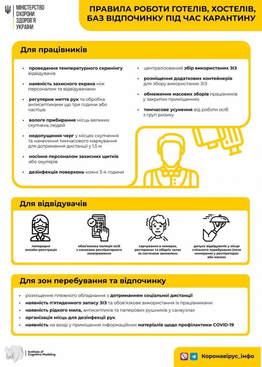 У МОЗ розповіли, як належить працювати готелям і базам відпочинку на карантині