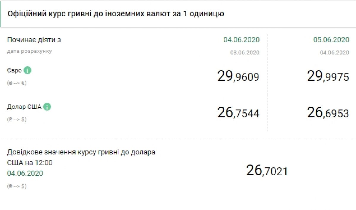 Курс доллара на 23.04 24. Нацбанка курс валют.. Курс гривны к рублю в январе 2022 года. Курс евро Нацбанк.