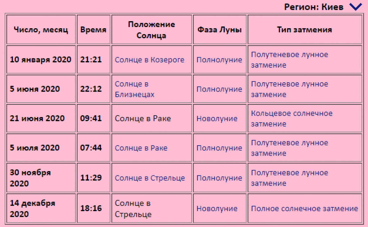 Во сколько сегодня закон. Календарь затмений. Расписание лунных затмений. Затмения 2021. Календарь солнечных затмений.