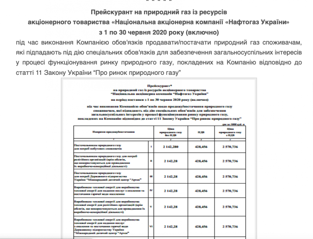 Стоимость Газа В Чувашии Для Населения 2025