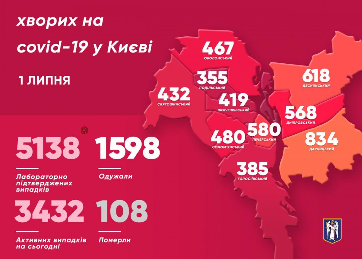 Коронавірус в Україні 1 липня Коронавірус в Україні 1 липня