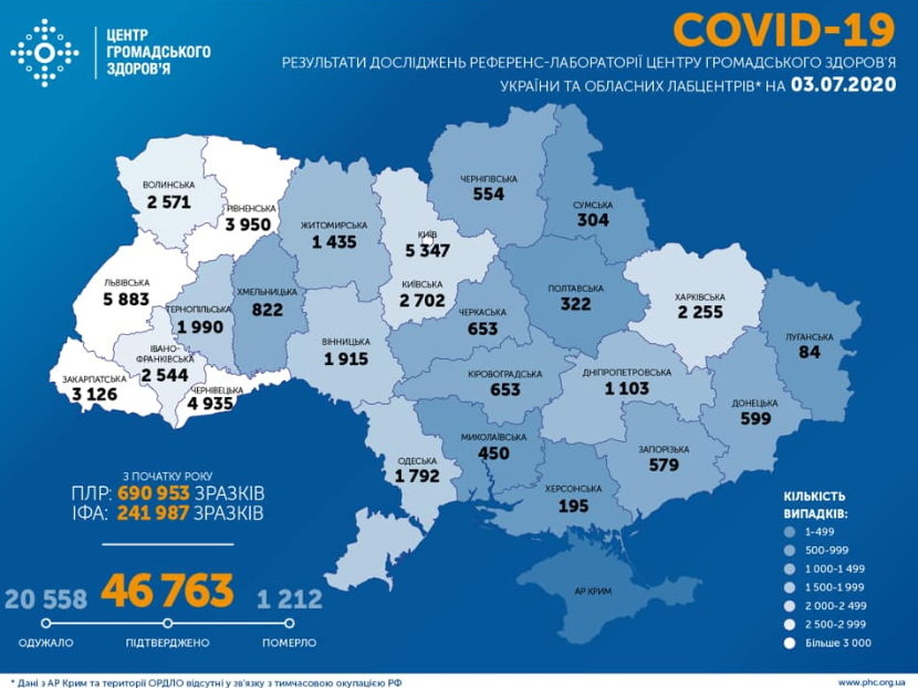 Коронавірус в Украіїні 3 липня - карта / facebook.com/phc.org.ua
