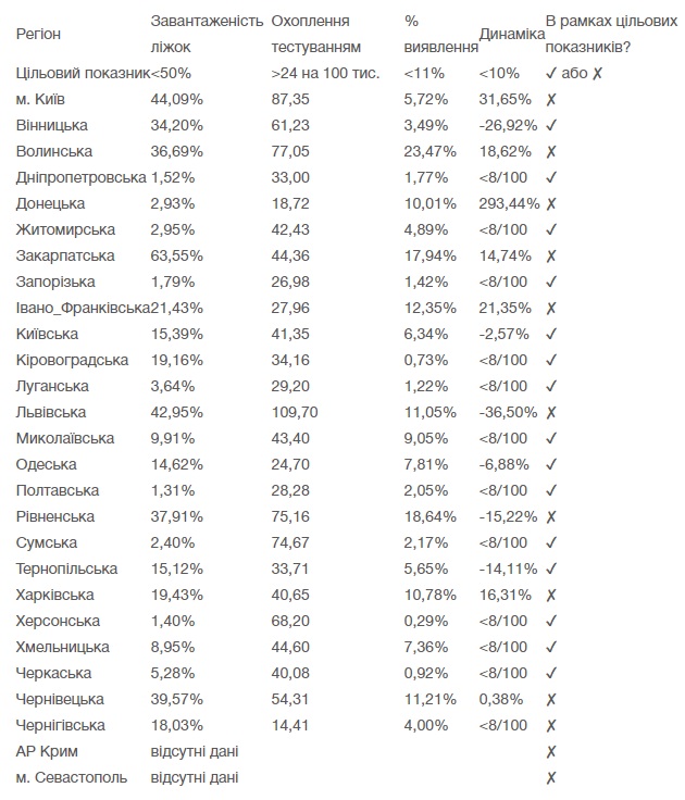moz.gov.ua moz.gov.ua