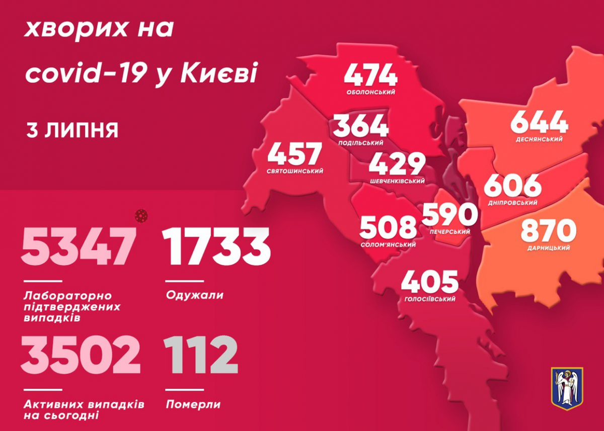 Коронавірус у Києві 3 липня / t.me/vitaliy_klitschko