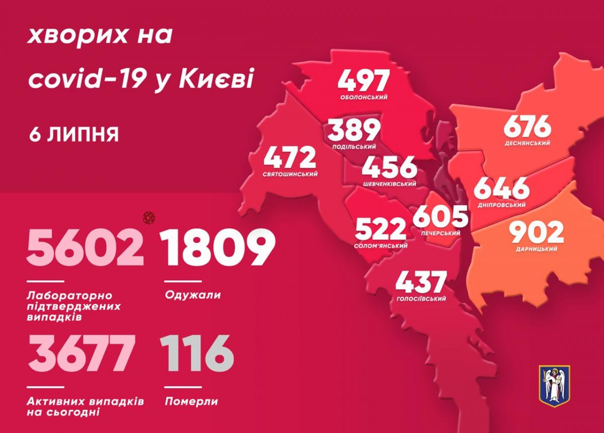 Коронавірус у Києві 6 липня Коронавірус у Києві 6 липня