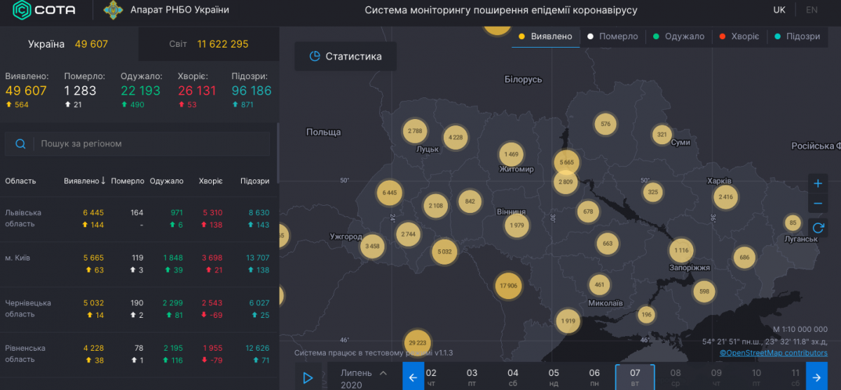 Коронавірус в Україні - статистика Коронавірус в Україні - статистика
