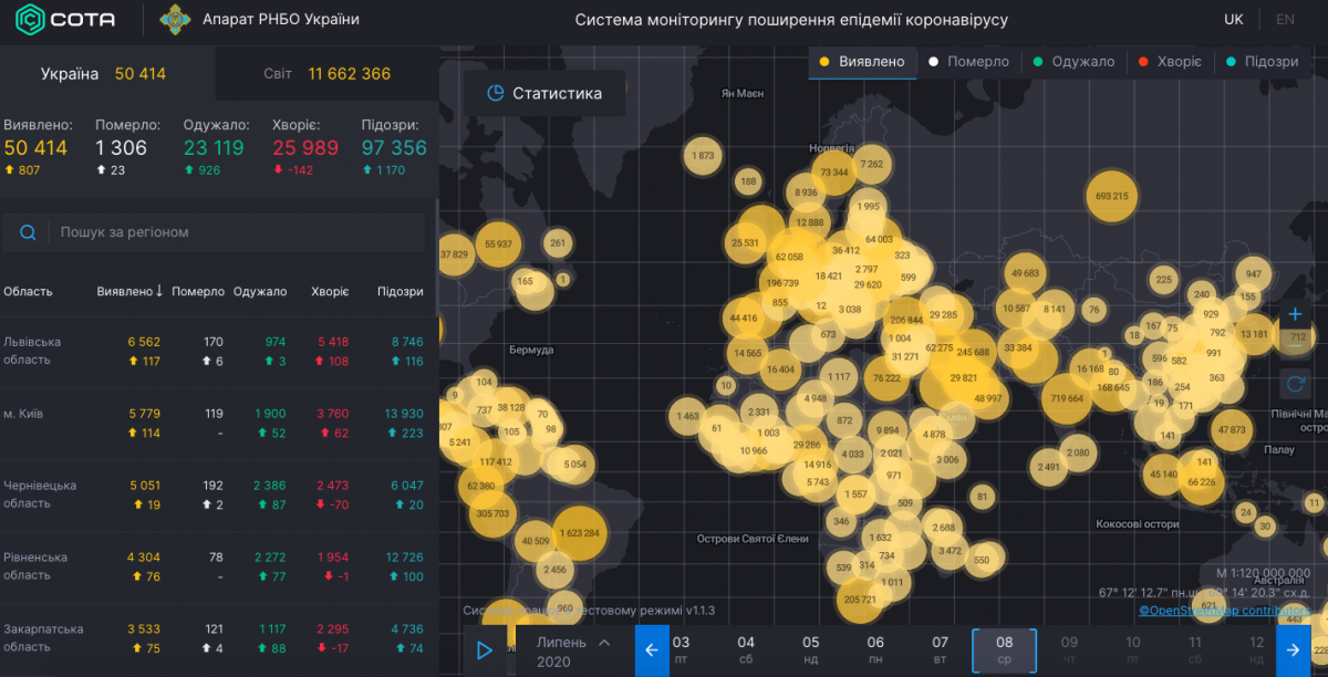 Короанвирус в Украине 8 июля - статистика Короанвирус в Украине 8 июля - статистика