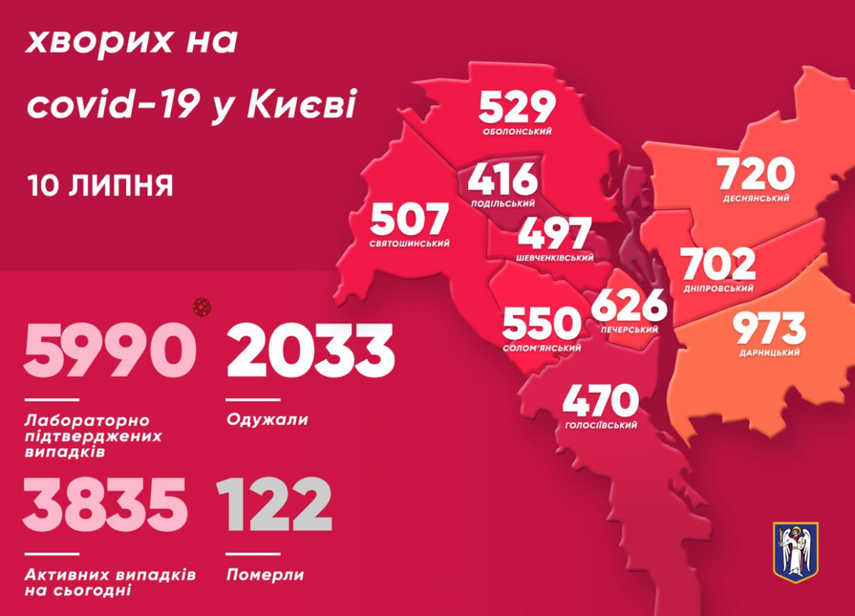 В Киеве число больных вирусом из Китая увеличилось на 118 человек – Коронавирус Украина и мир 10 июля В Киеве число больных вирусом из Китая увеличилось на 118 человек – Коронавирус Украина и мир 10 июля