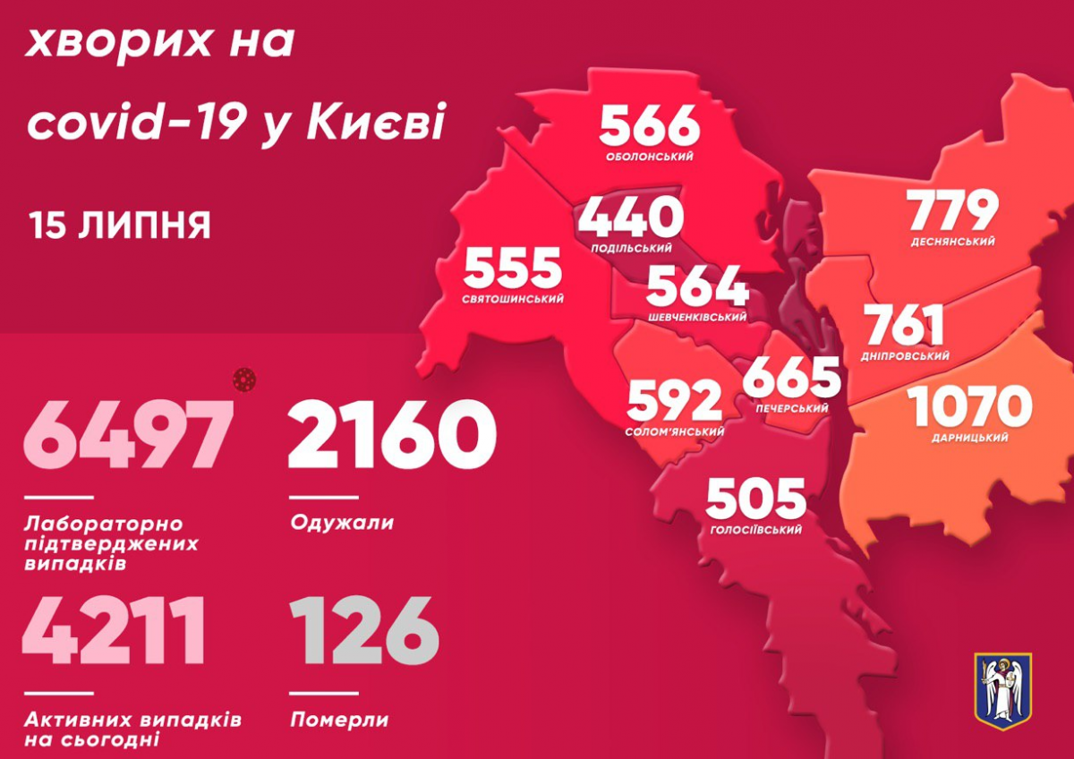 В Киеве за сутки вирус из Китая диагностировали у рекордного количества людей – Коронавирус Киев В Киеве за сутки вирус из Китая диагностировали у рекордного количества людей – Коронавирус Киев