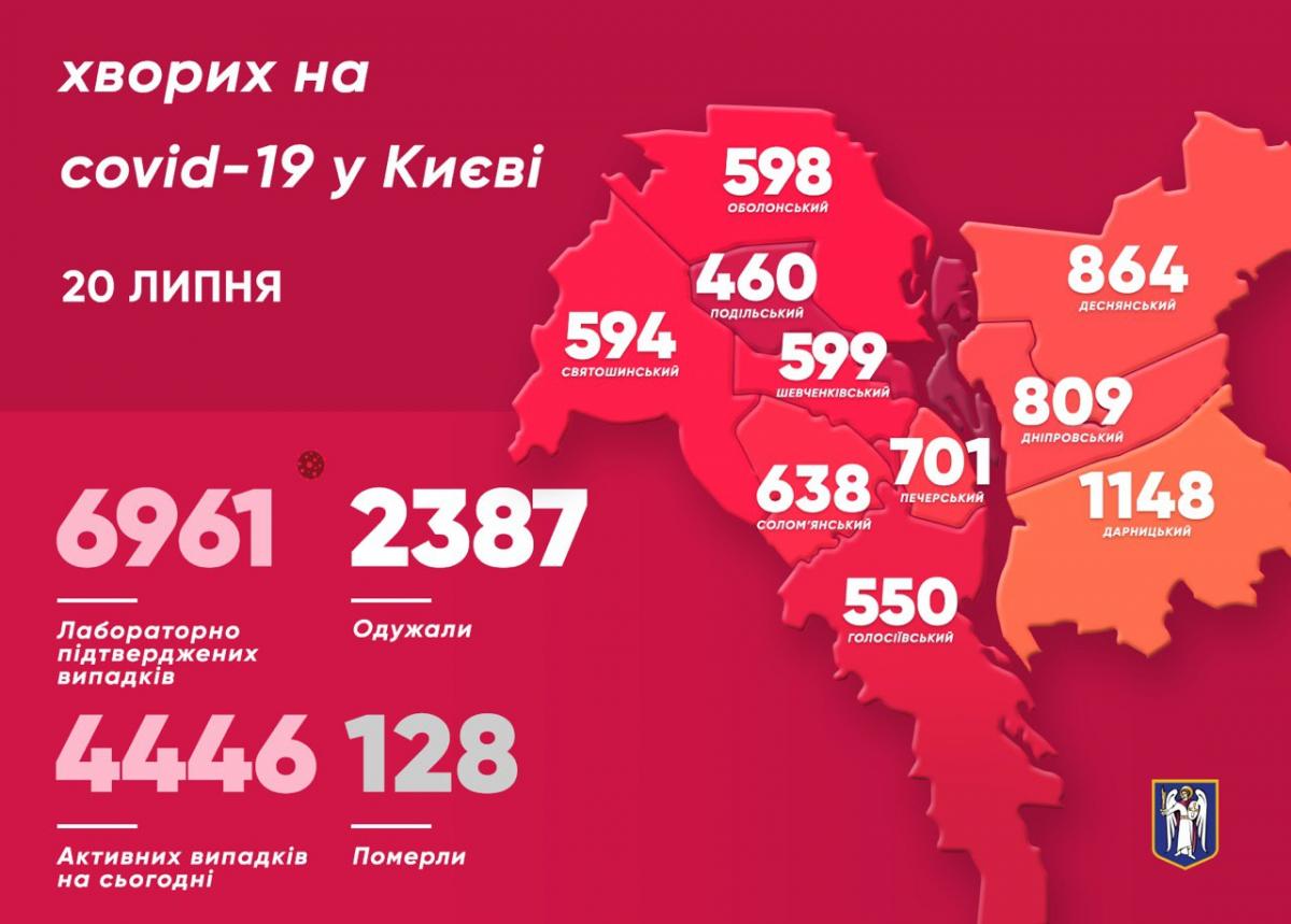Коронавірус в Києві - статистика / t.me/vitaliy_klitschko Коронавірус в Києві - статистика / t.me/vitaliy_klitschko