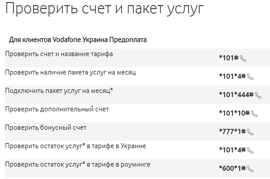 как узнать сколько денег на счету водафон. 1595434760 4670. как узнать сколько денег на счету водафон фото. как узнать сколько денег на счету водафон-1595434760 4670. картинка как узнать сколько денег на счету водафон. картинка 1595434760 4670.