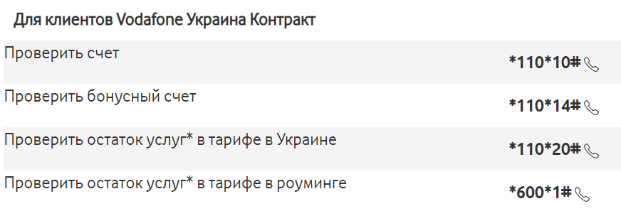 как узнать сколько денег на счету водафон. 1595434778 7739. как узнать сколько денег на счету водафон фото. как узнать сколько денег на счету водафон-1595434778 7739. картинка как узнать сколько денег на счету водафон. картинка 1595434778 7739.