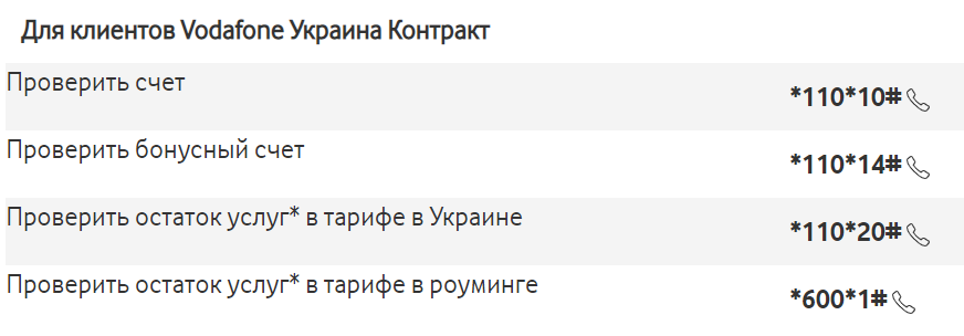 Як перевірити рахунок на МТС Водафон Україна - всі способи Як перевірити рахунок на МТС Водафон Україна - всі способи