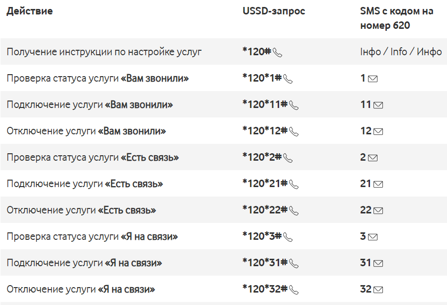 Як перевірити рахунок на МТС Водафон Україна - всі способи Як перевірити рахунок на МТС Водафон Україна - всі способи