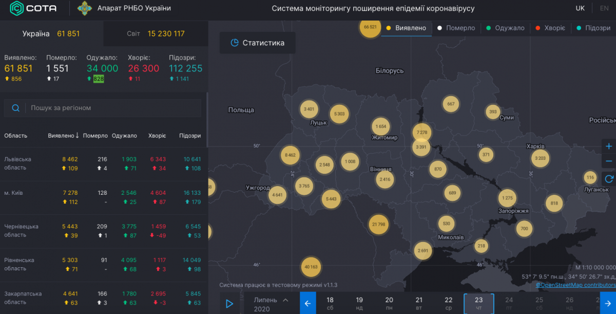 Коронавирус в Украине - статистика / covid19.rnbo.gov.ua Коронавирус в Украине - статистика / covid19.rnbo.gov.ua