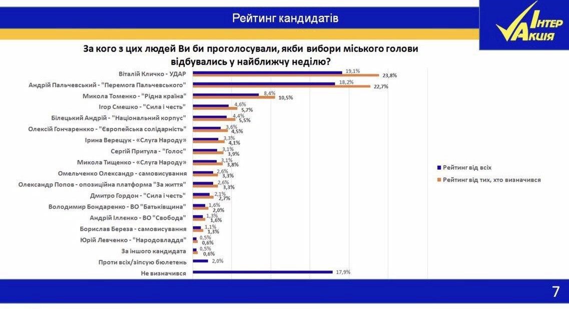 Рейтинг Рейтинг