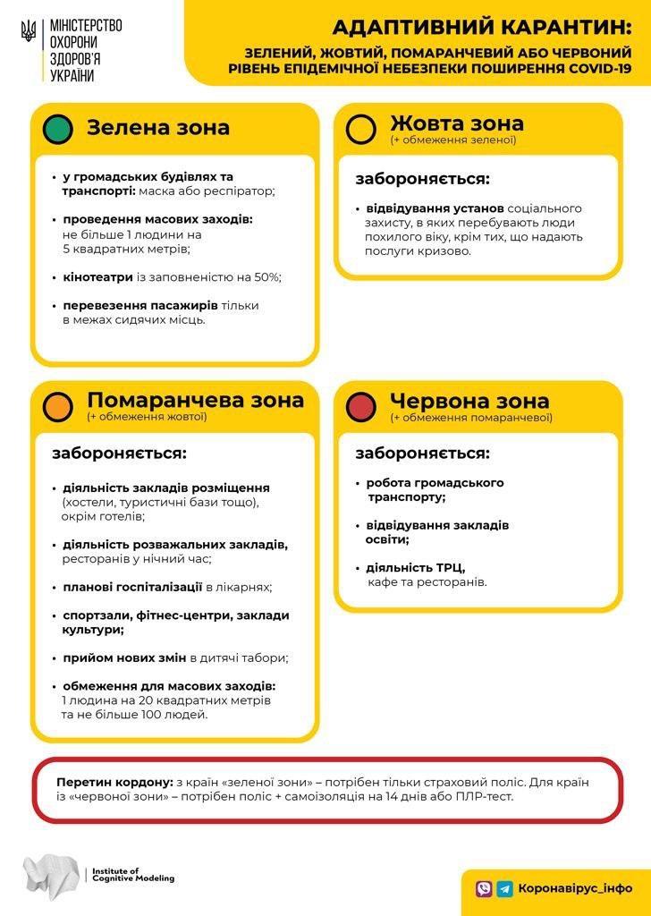 Карантин в Украине - названы правила карантина с 1 августа 2020 Карантин в Украине - названы правила карантина с 1 августа 2020