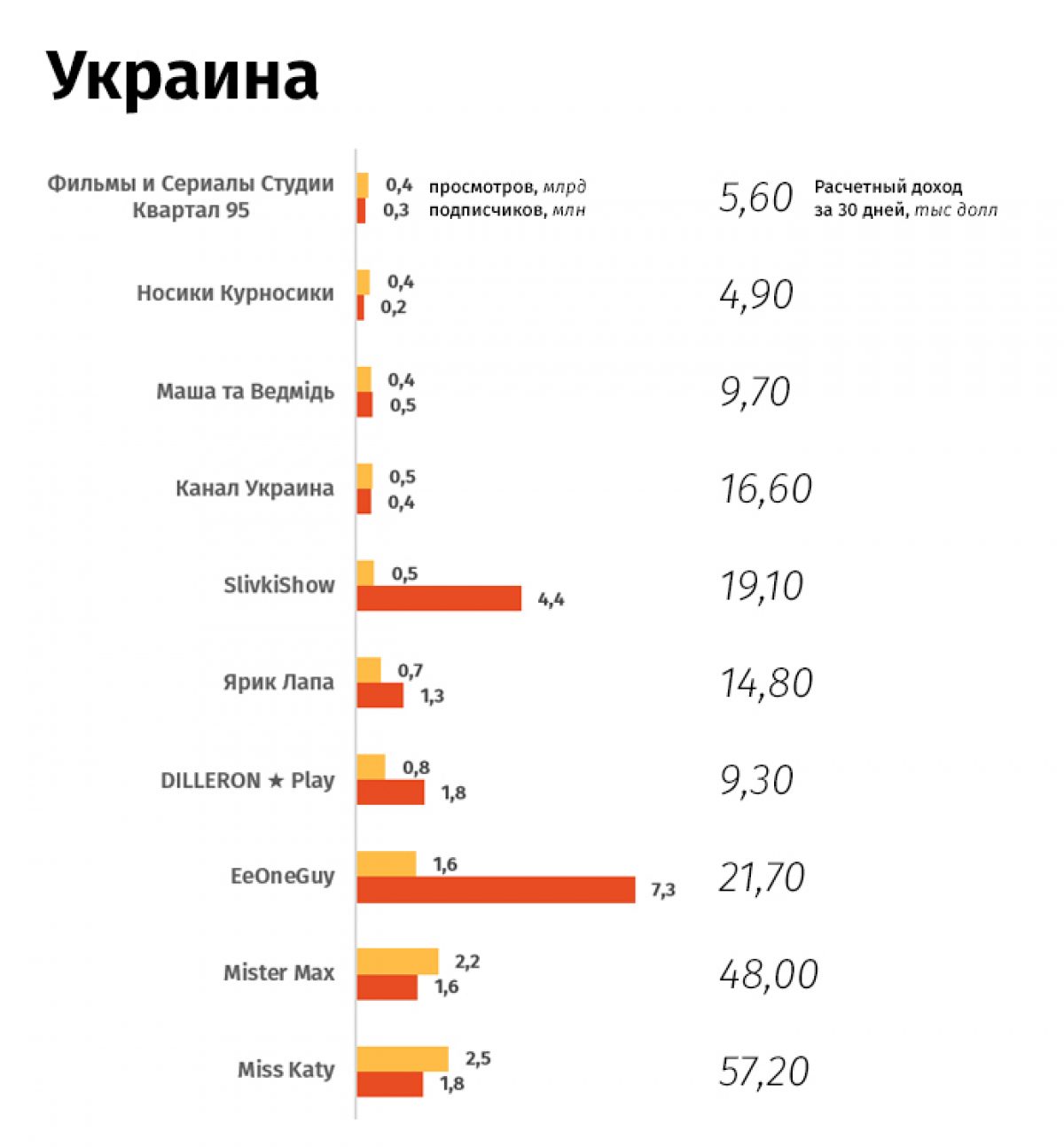 Сколько заработал блоггер на ютубе