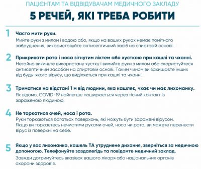 В Україні різко збільшилася кількість активних випадків COVID-19