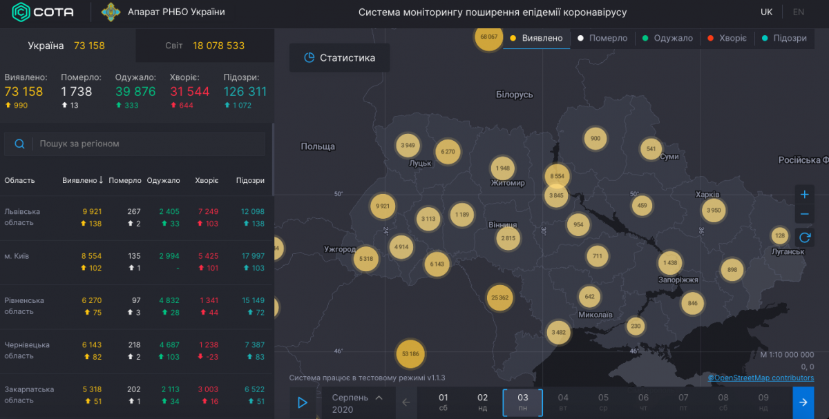 Коронавірус - статистика 3 серпня / covid19.rnbo.gov.ua Коронавірус - статистика 3 серпня / covid19.rnbo.gov.ua