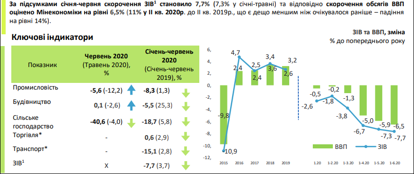 / Инфографика: Минэкономики / Инфографика: Минэкономики