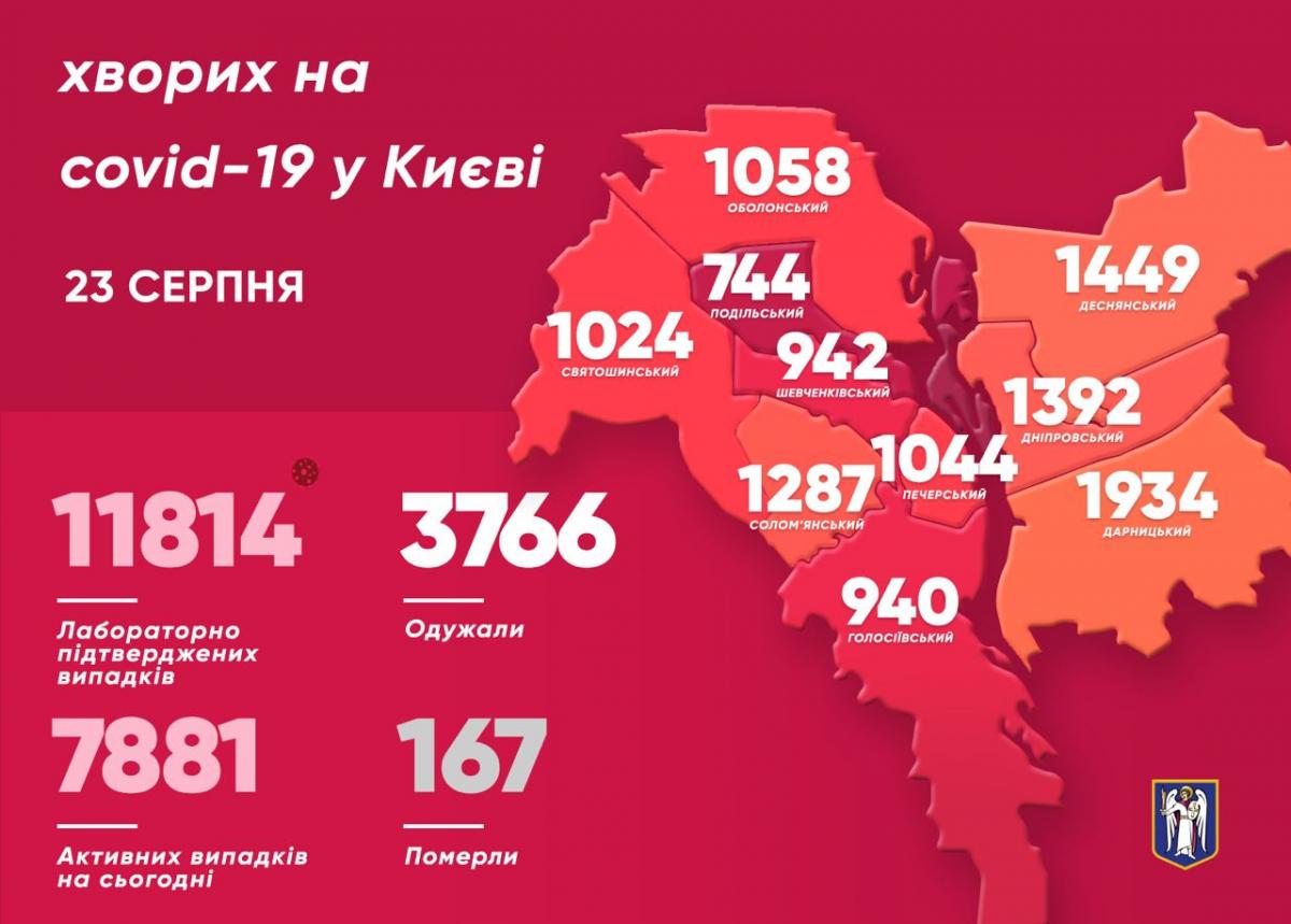 Киев коронавирус 23 августа Киев коронавирус 23 августа