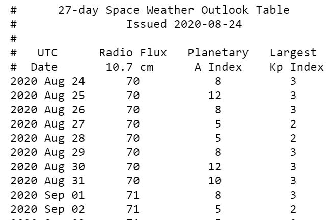 Магнітні бурі сьогодні і на 3 дні - Україна від NASA Магнітні бурі сьогодні і на 3 дні - Україна від NASA