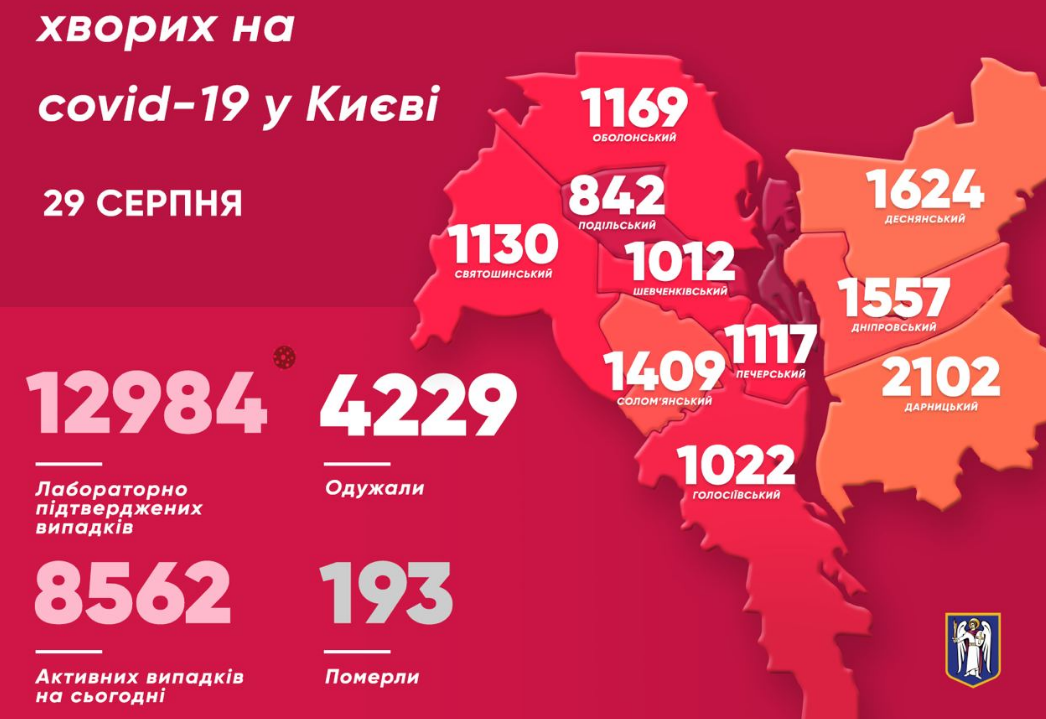 В Киеве вирус из Китая нашли еще у 265 человек – Коронавирус Киев 29 августа В Киеве вирус из Китая нашли еще у 265 человек – Коронавирус Киев 29 августа