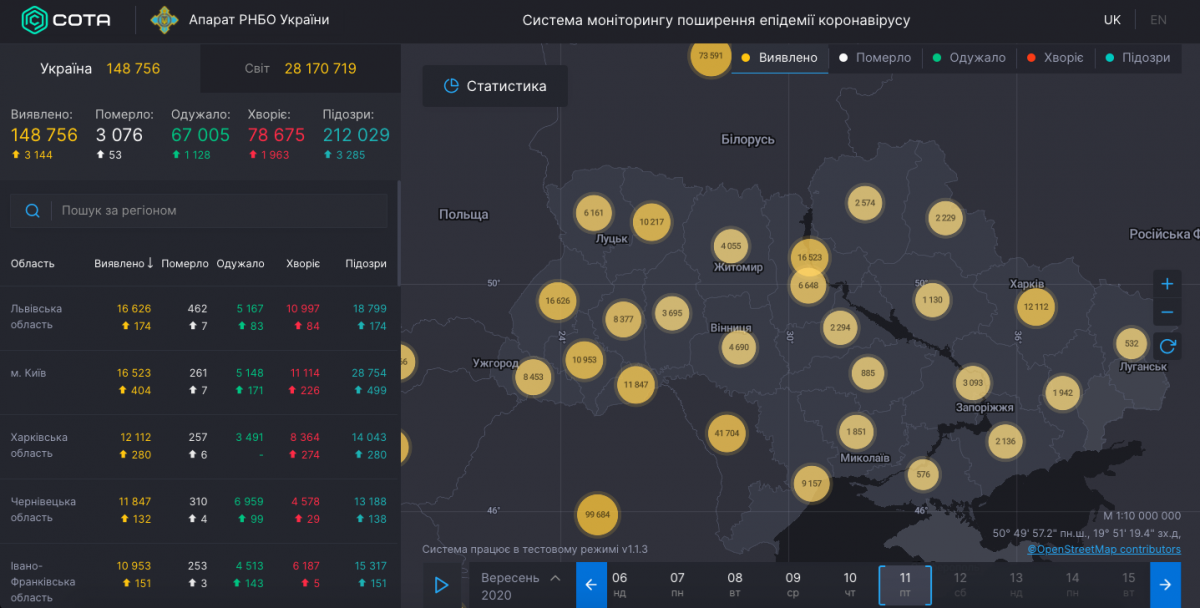 Сколько больных коронавирусом в Украине 11 сентября / covid19.rnbo.gov.ua Сколько больных коронавирусом в Украине 11 сентября / covid19.rnbo.gov.ua
