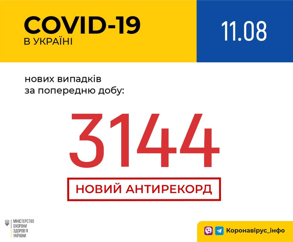 Коронавирус в Украине 11 сентября - статистика / facebook.com/moz.ukr