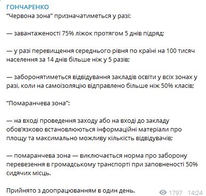 Новый порядок установления "красных зон" - Шмыгаль рассказал, что изменилось