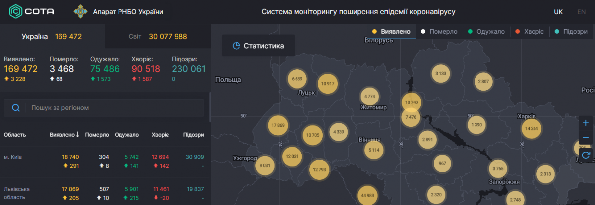 В Україні кількість інфікованих коронавірусом наближається до нової червоної лінії – Коронавірус Україна В Україні кількість інфікованих коронавірусом наближається до нової червоної лінії – Коронавірус Україна