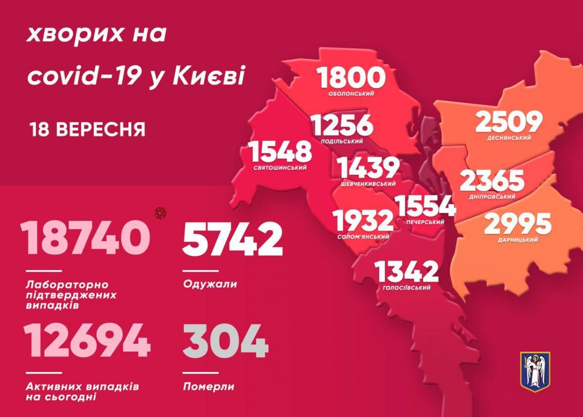 У Києві коронавірус знайшли у понад 290 осіб У Києві коронавірус знайшли у понад 290 осіб
