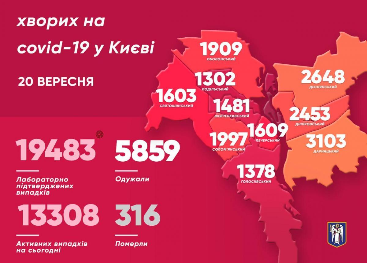У Києві коронавірус за добу знайшли у понад 340 осіб – Київ новини коронавірус У Києві коронавірус за добу знайшли у понад 340 осіб – Київ новини коронавірус