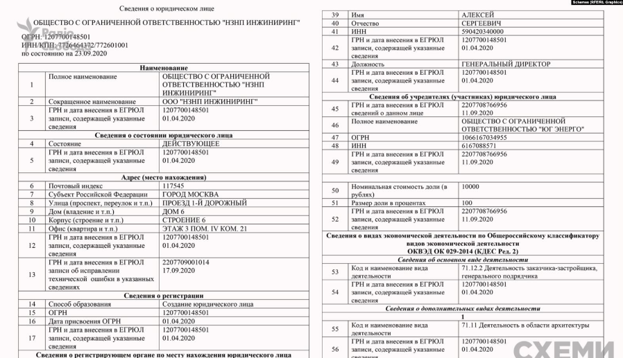 Журналисты выяснили, что Марченко купила российскую компанию – Марченко – Медведчук Журналисты выяснили, что Марченко купила российскую компанию – Марченко – Медведчук