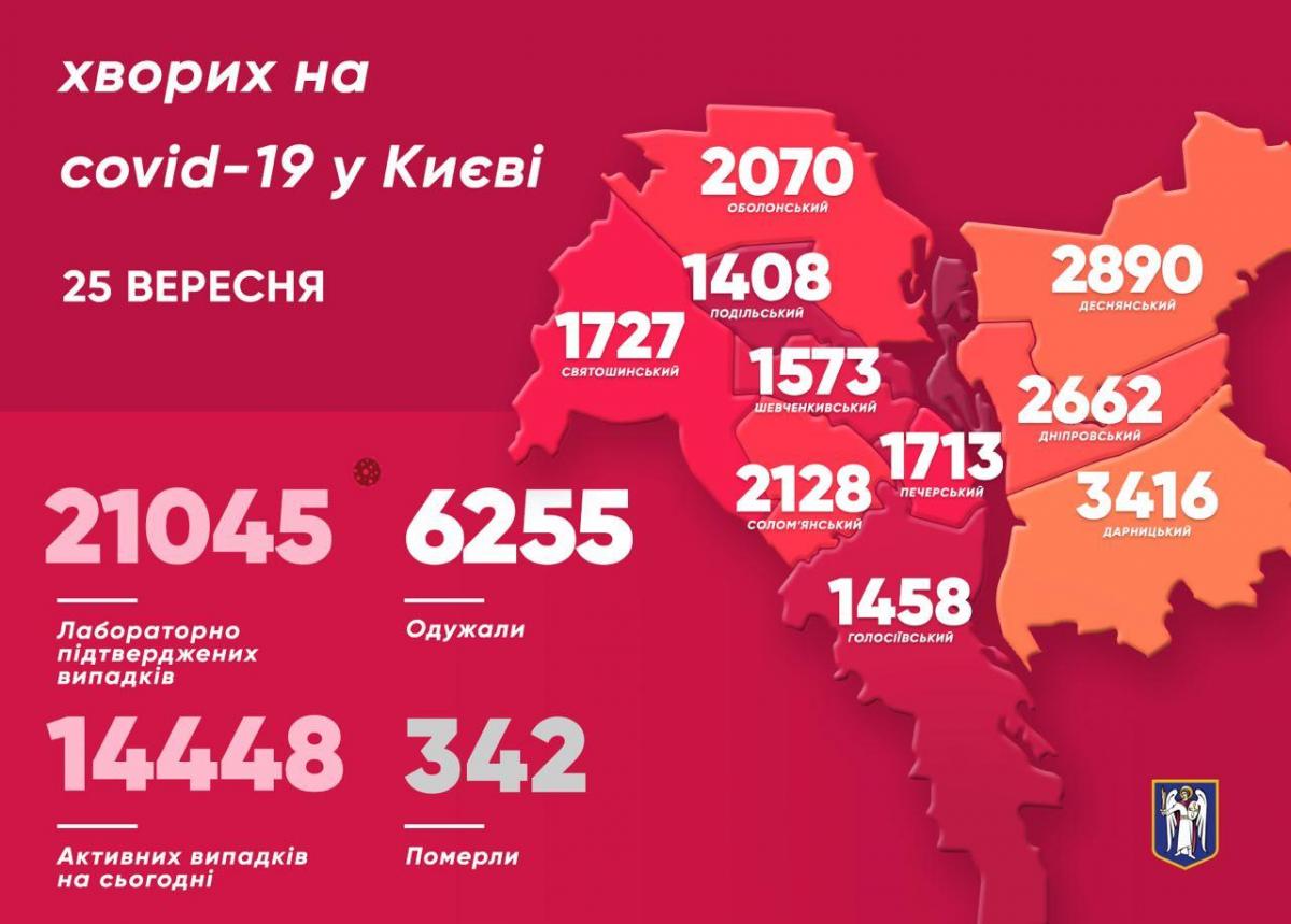 В Киеве Covid-19 пересек еще одну красную линию – Коронавирус статистика В Киеве Covid-19 пересек еще одну красную линию – Коронавирус статистика