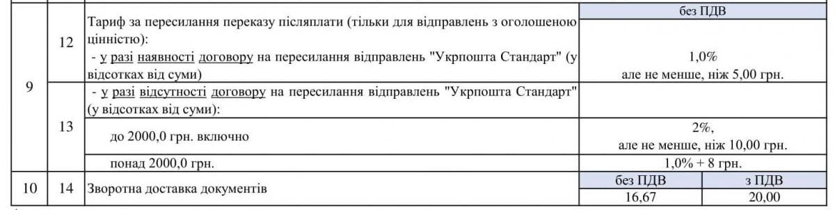 Что такое наложенный платеж на новой почте. Смотреть фото Что такое наложенный платеж на новой почте. Смотреть картинку Что такое наложенный платеж на новой почте. Картинка про Что такое наложенный платеж на новой почте. Фото Что такое наложенный платеж на новой почте