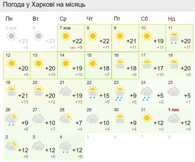 Погода в Харькове на месяц