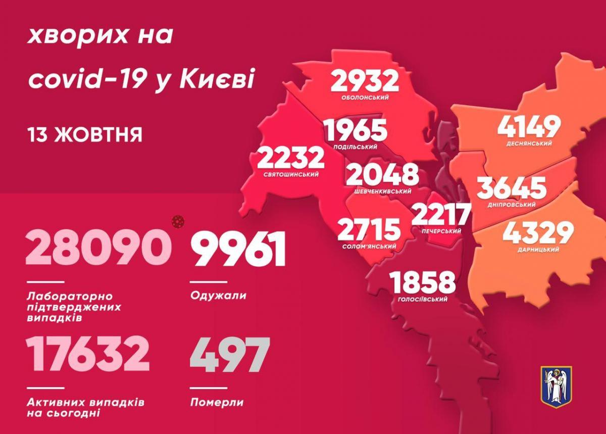 У Києві вчора найбільше інфікованих коронавірусом знайшли у Дарницькому районі – Коронавірус Київ по районах У Києві вчора найбільше інфікованих коронавірусом знайшли у Дарницькому районі – Коронавірус Київ по районах
