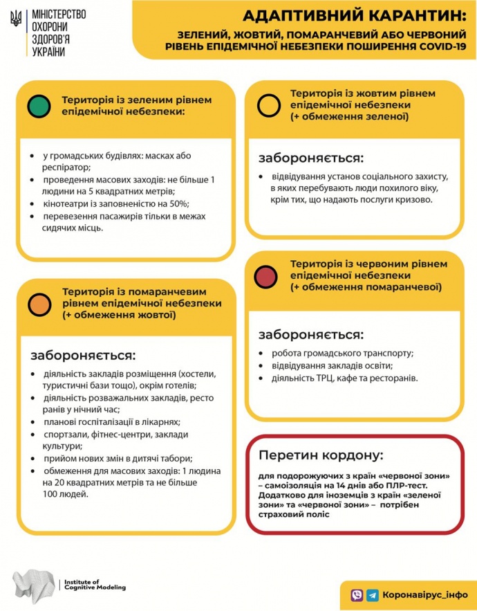 Зоны карантина Зоны карантина