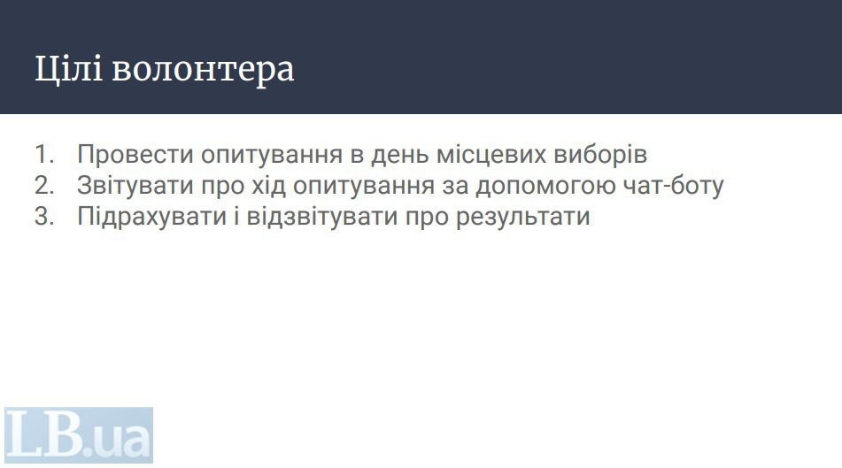 Опитування президента