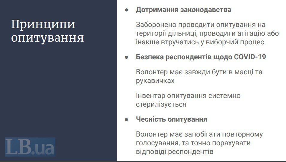 Опитування президента