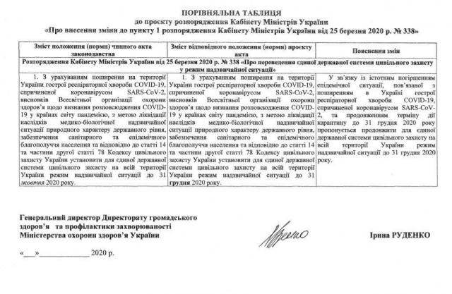 ЧС и карантин в Украине продлили - документ и последние новости ЧС и карантин в Украине продлили - документ и последние новости