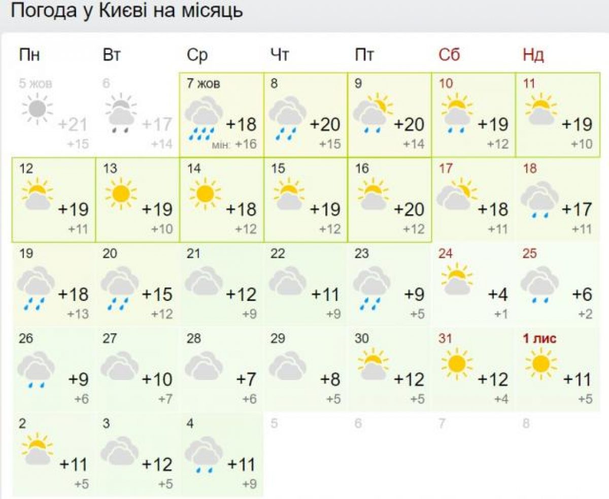 Погода в ишиме на 14. Погода в Ишиме. Погода в Ишиме на сегодня. Погода в Шарыпово. Погода на сегодня в Шарыпово.